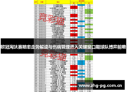 欧冠淘汰赛赔率走势解读与伤病管理进入关键窗口期球队博弈前瞻 欧冠淘汰赛赔率走势解读与伤病管理进入关键窗口期球队博弈前瞻